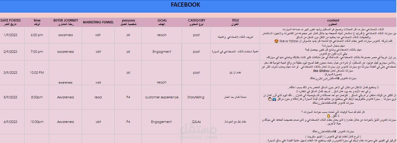 وضع خطة محتوي تسويقي