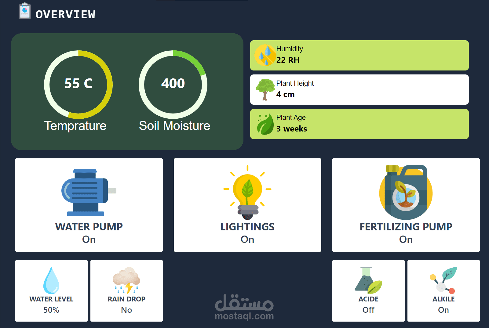 RESTful API for Precision agriculture application using ML and IOT