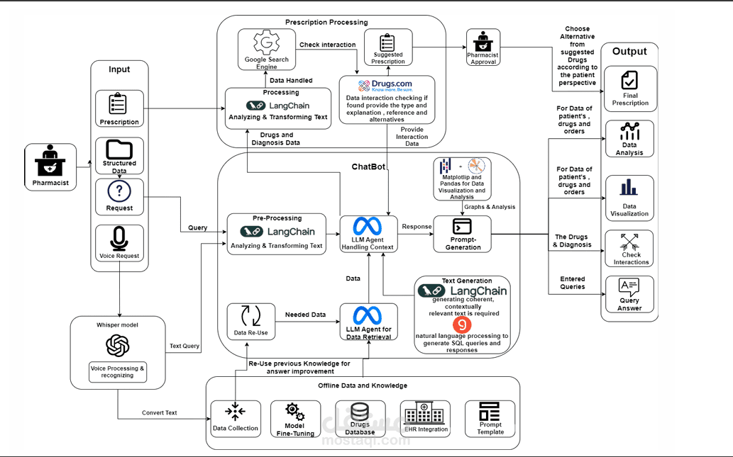 AI-Driven Smart Pharmacy System