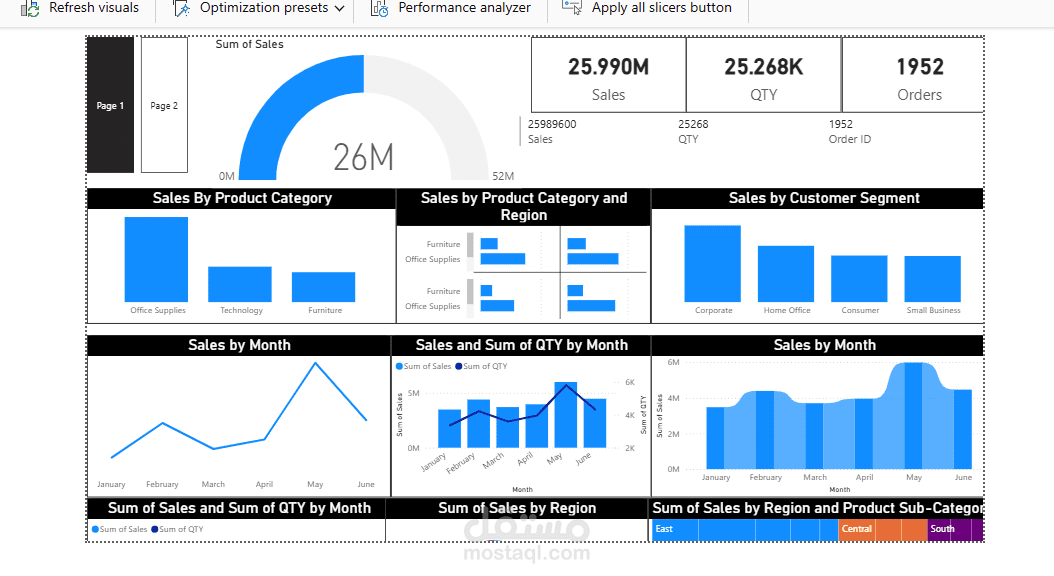 تحليل بيانات المبيعات العالمية وتصميم لوحة تحكم تفاعلية باستخدام Power BI