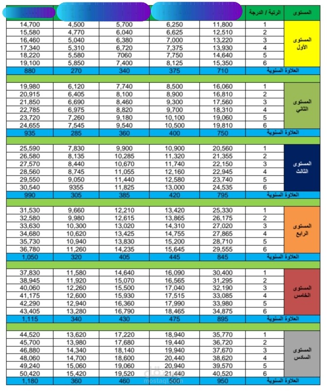 بناء سلم رواتب لشركة