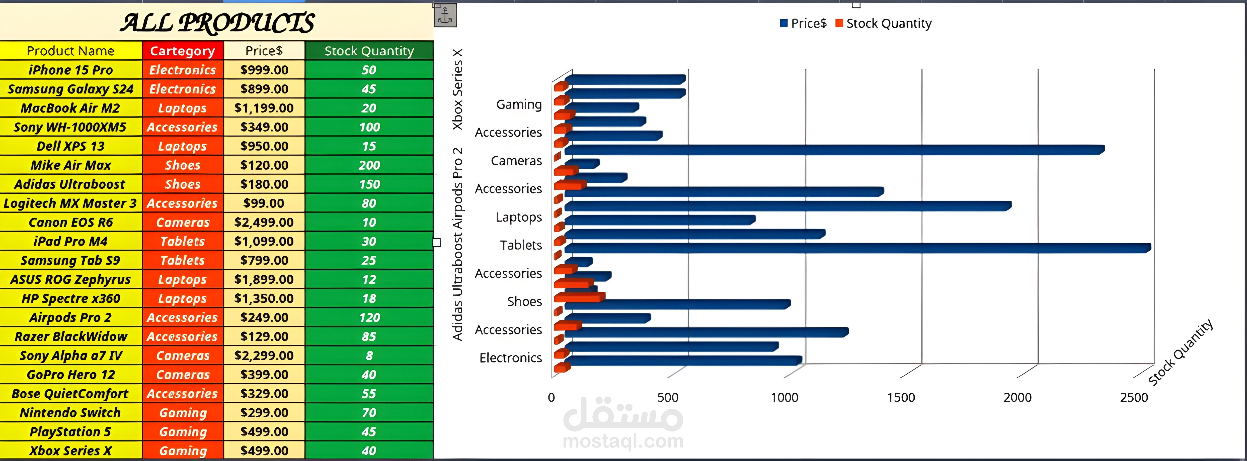 إدخال وتنسيق البيانات على Excel مع عمل رسوم بيانية احترافية.