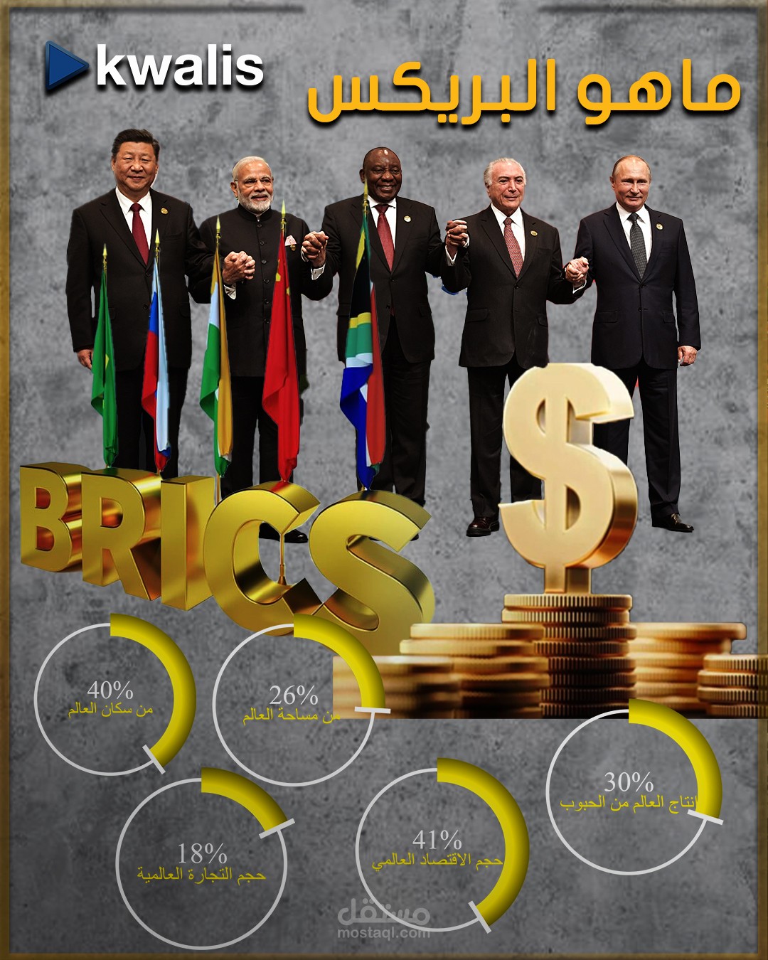 البريكس يغزو أرض العرب. ما هو البريكس- BRICS