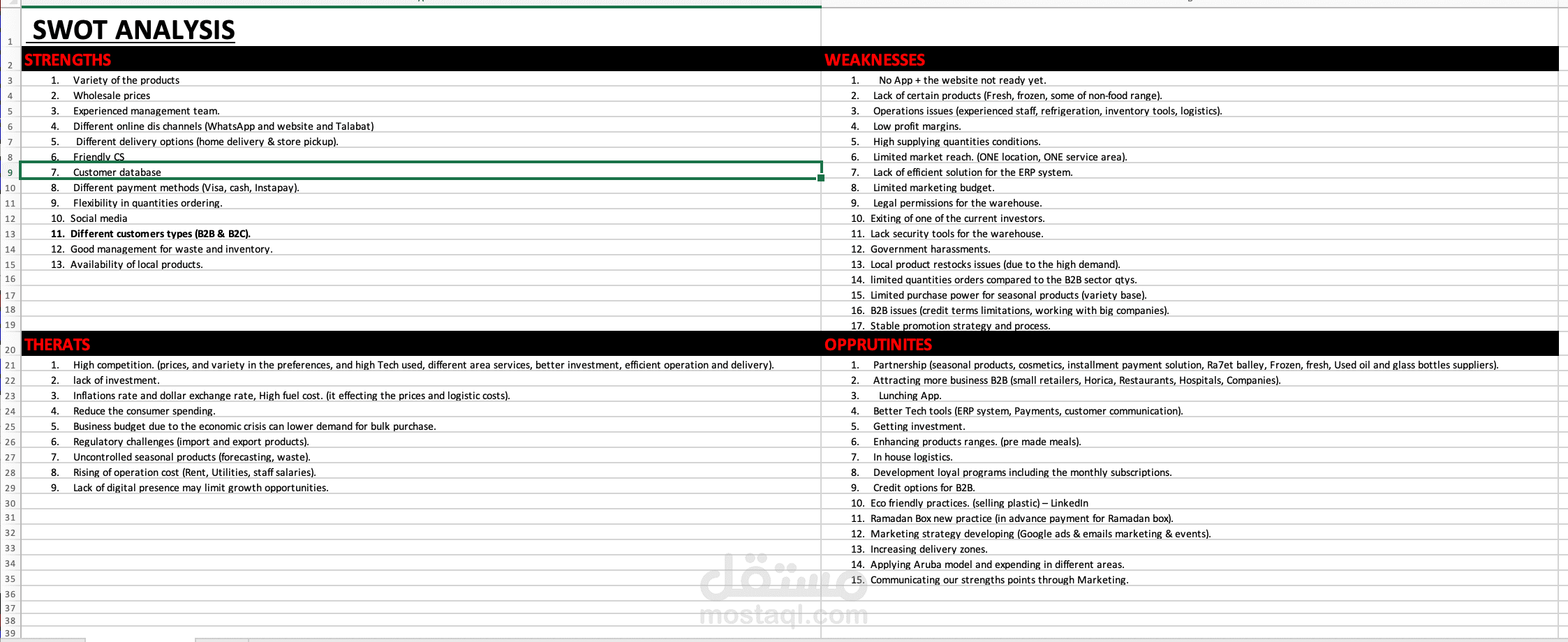 SWOT Analysis