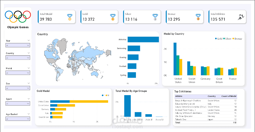 Olympic-Games-Dashboard