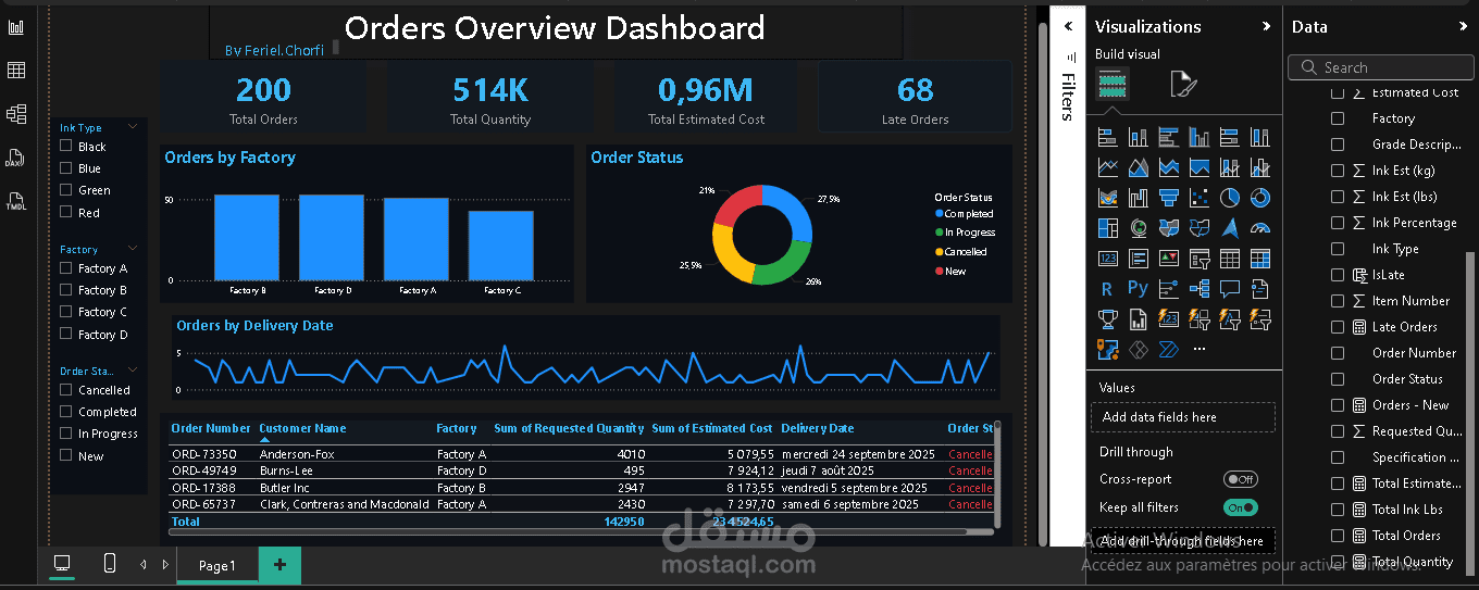 تحليل أداء الطلبات باستخدام Power BI
