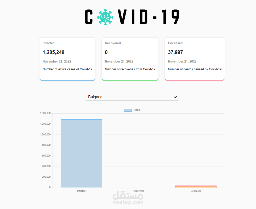 تطوير تطبيق Covid-19 Tracker تفاعلي باستخدام React وChart.js