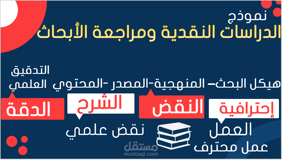 تحليل البحث العلمي و دراسة نقدية للبحث العلمي وكشف الثغرات