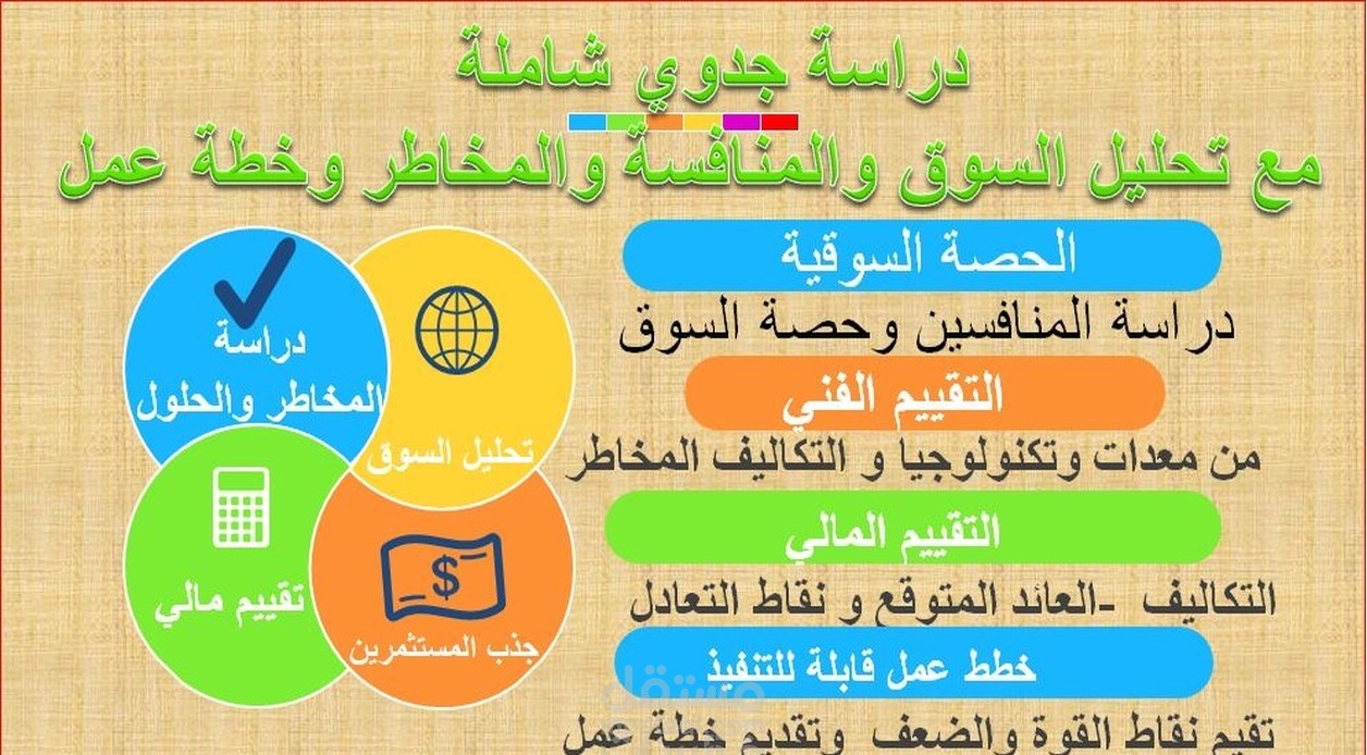 دراسة جدوي  وتحليل السوق