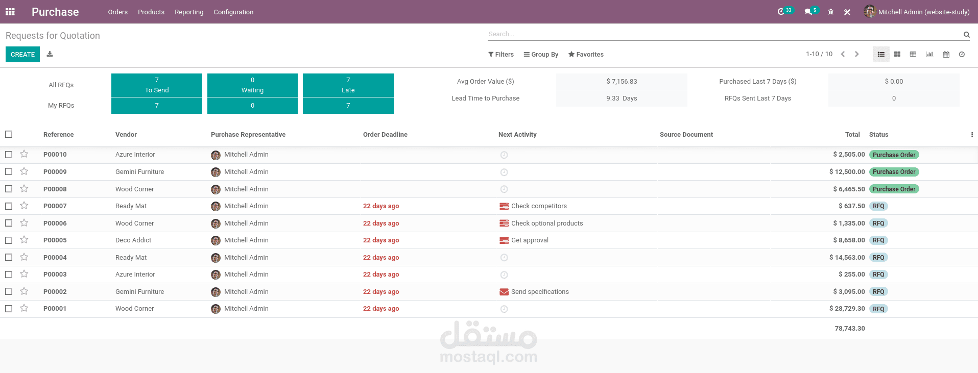 تعديل في برنامج المشتريات