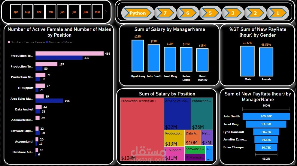 ? HR Analytics Dashboard | Power BI Project