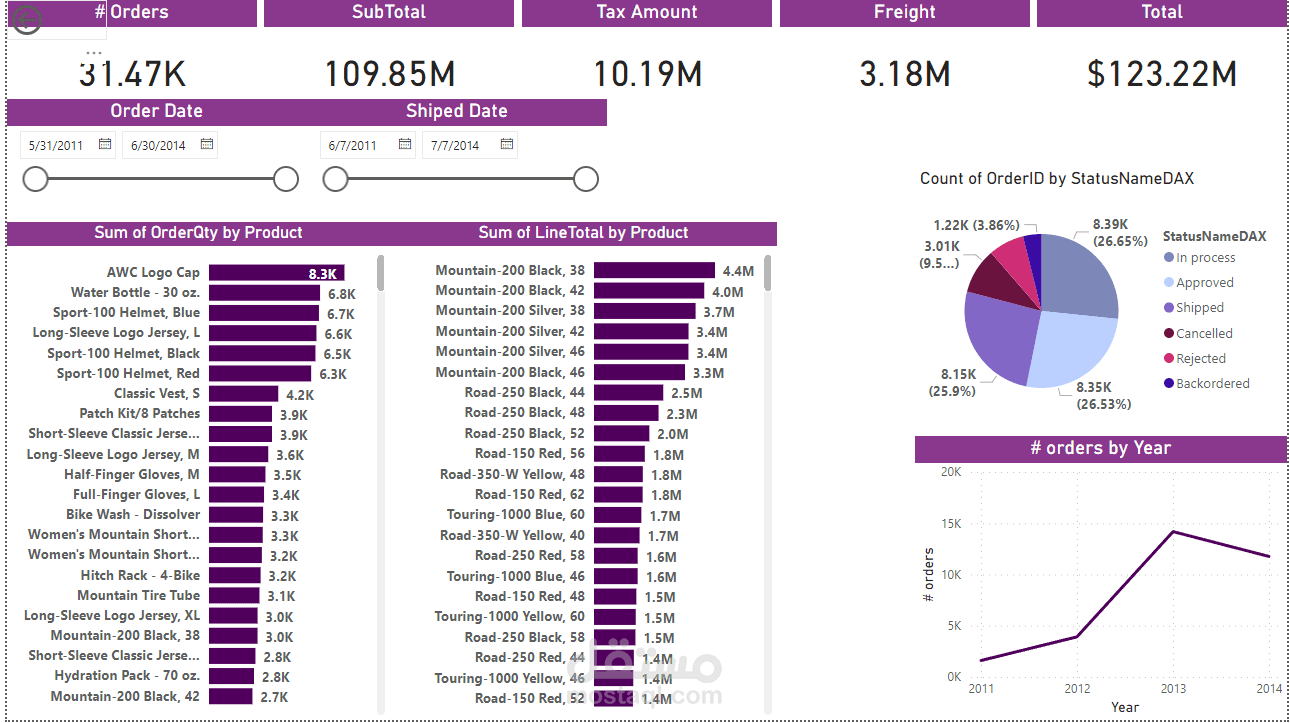 العمل علي Power Bi
