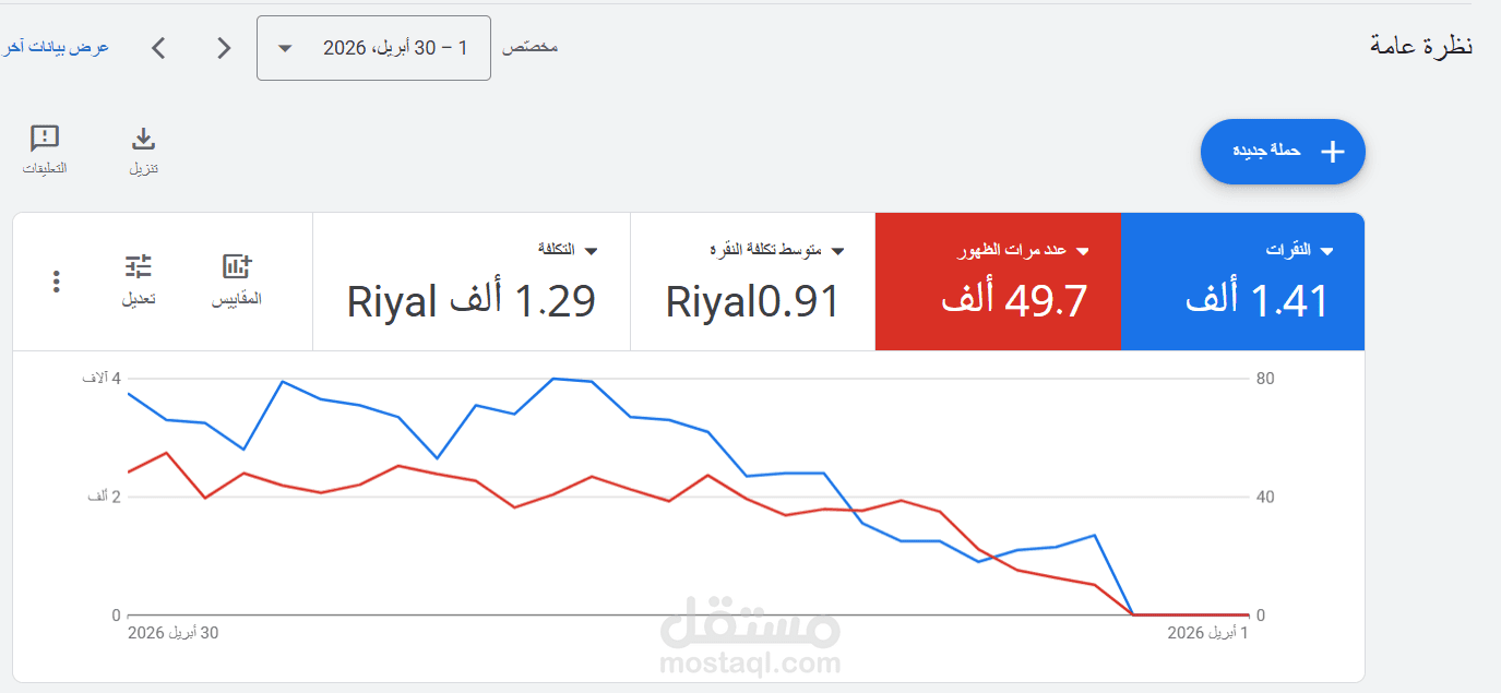 حملة اعلانات قوقل