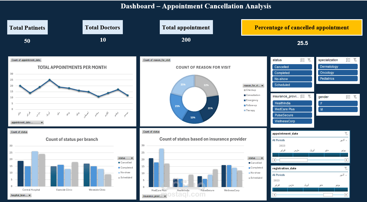 داشبورد إكسل