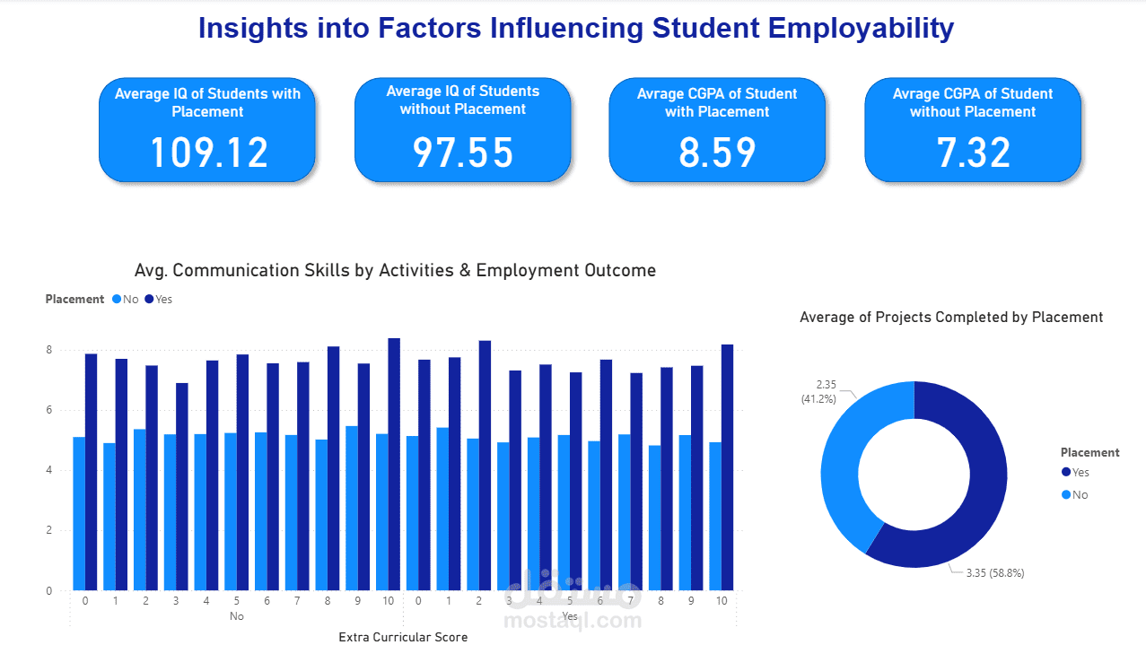داشبورد باوربي