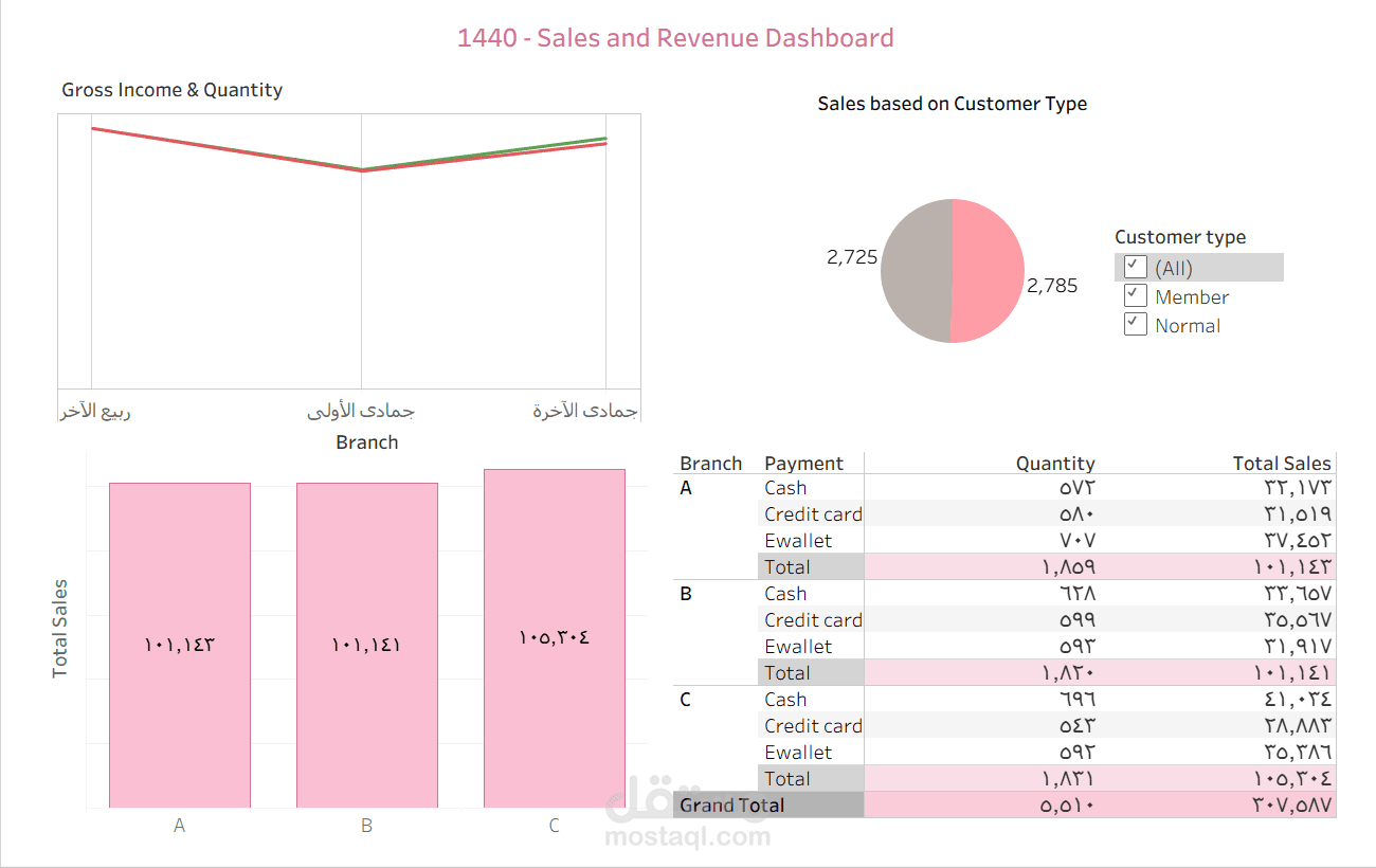 داشبورد تابلو