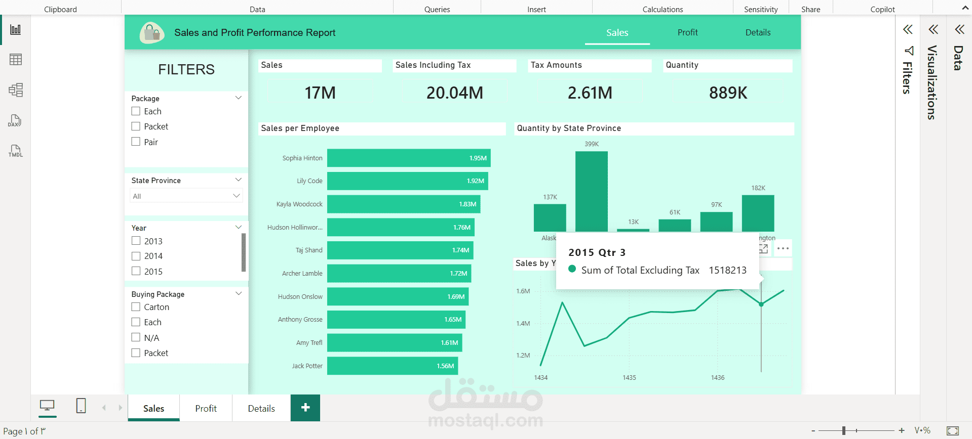 Sales and Profit Performance Report