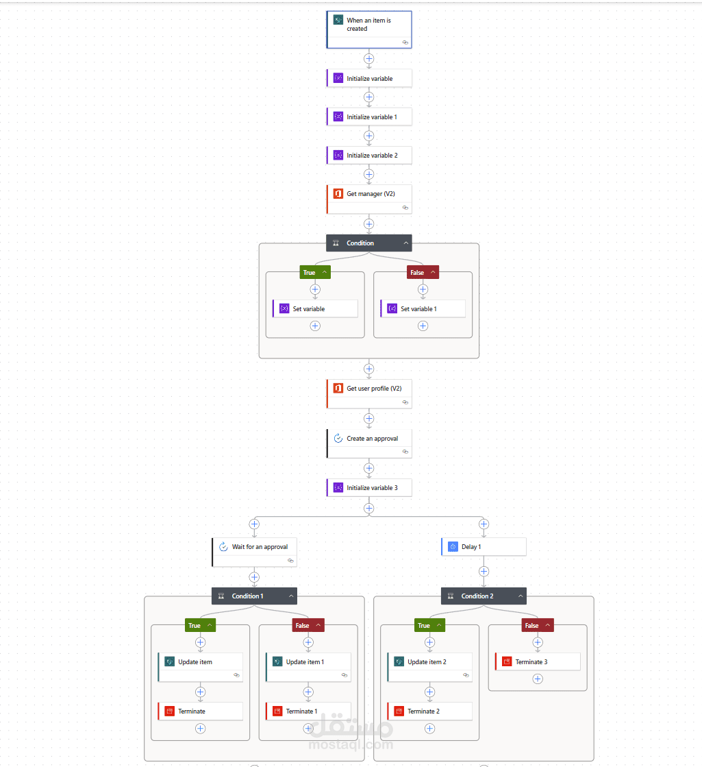 Automated Approval Workflow with Manager Routing using Power Automate