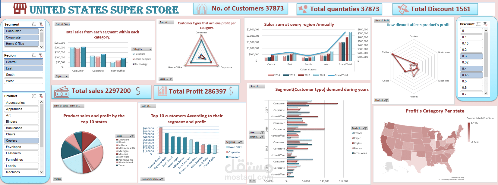 US Super store Dashboard