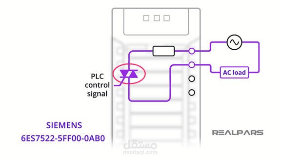 input and output modules of PLC