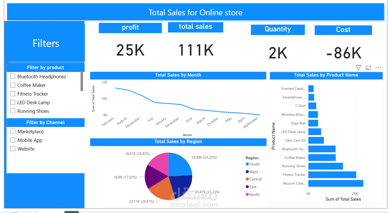 تحليل بيانات متجر إلكتروني وعرضها باستخدام Excel وPower BI