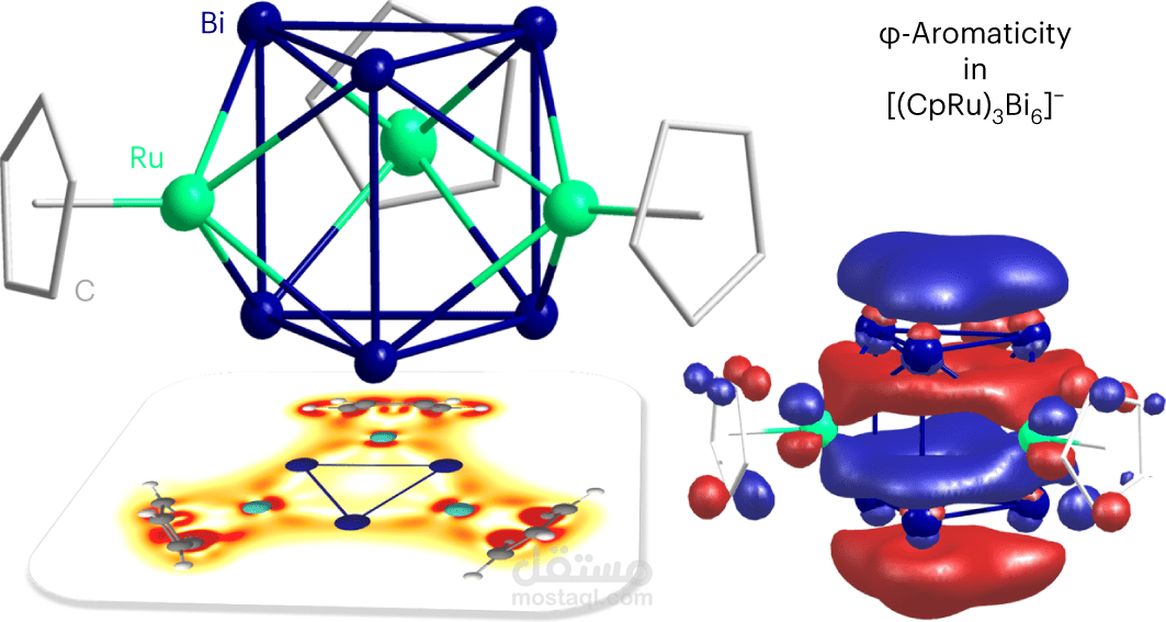 Organic Chemistry-2 Course -Aromaticity