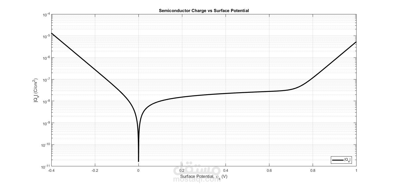 MATLAB Analytical Model for MOS Capacitor