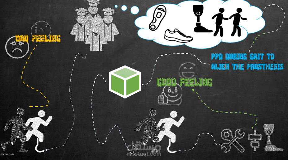 prosthesis alignment