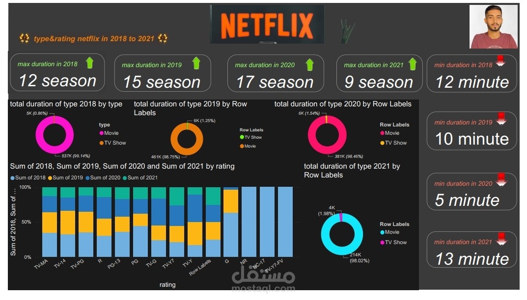 تقرير تحليلي شركهpi )netflix )