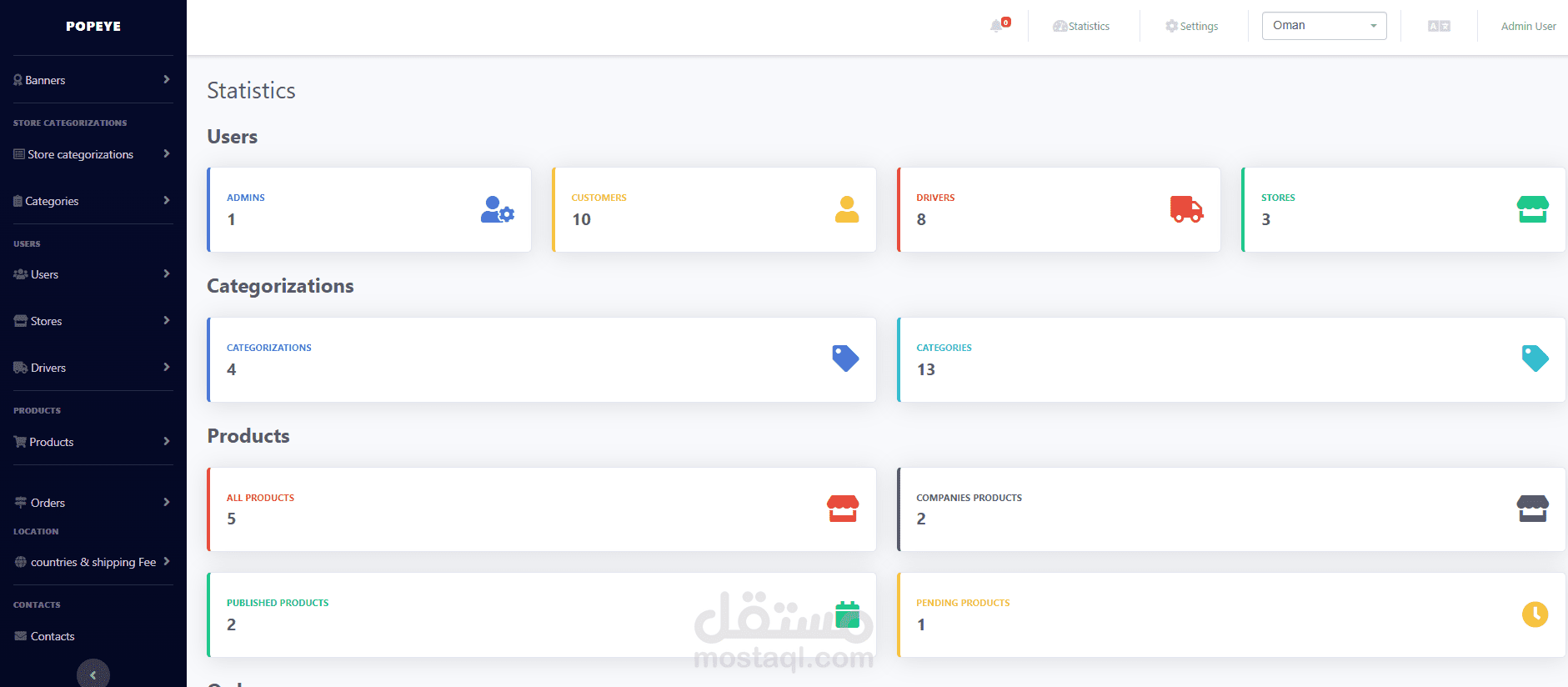 لوحة تحكم متقدمة لإدارة الإعلانات والتصنيفات والمتاجر باستخدام PHP Laravel و HTML و CSS