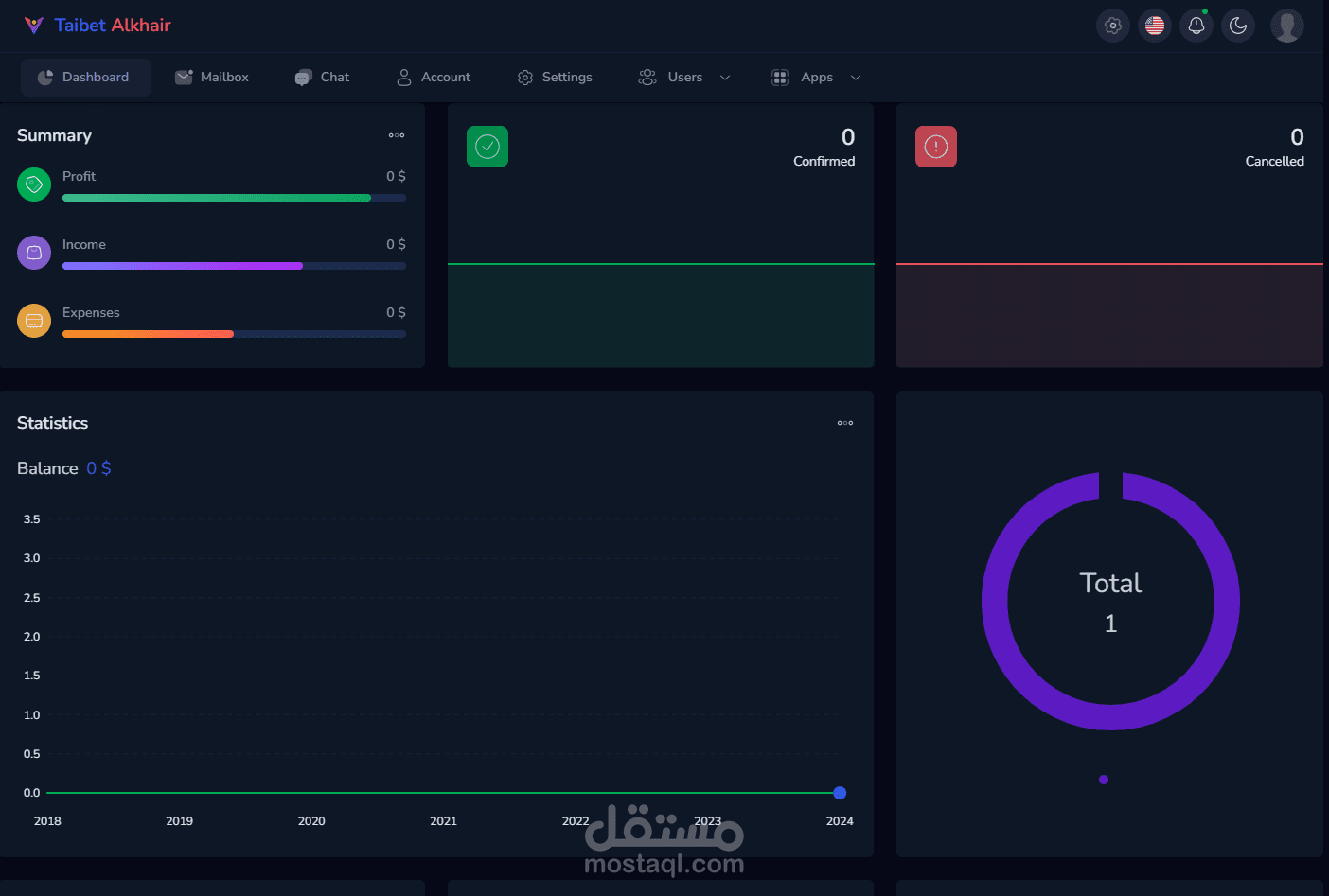 لوحة تحكم عقارية متكاملة لشركة طيبة الخير
