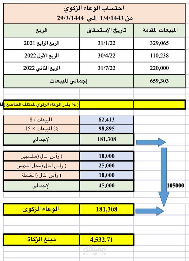الوعاء الزكوي