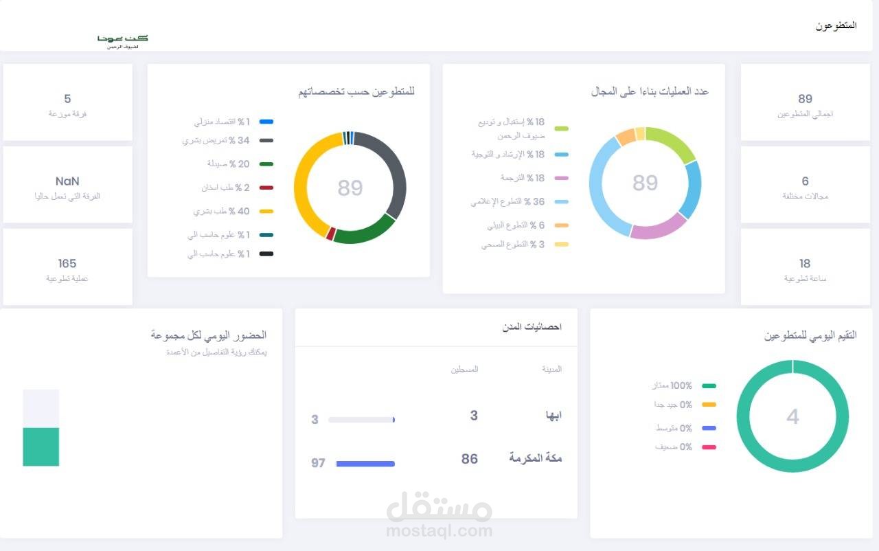 نظام ادارة المتطوعين - كن عونا