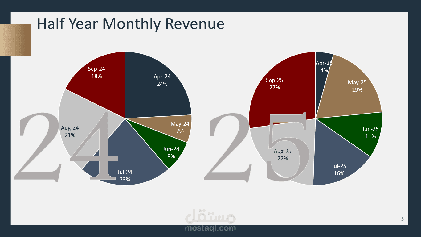 عرض تقديمي لمقارنة الإيرادات النصف سنوية | Revenue Comparison Presentation