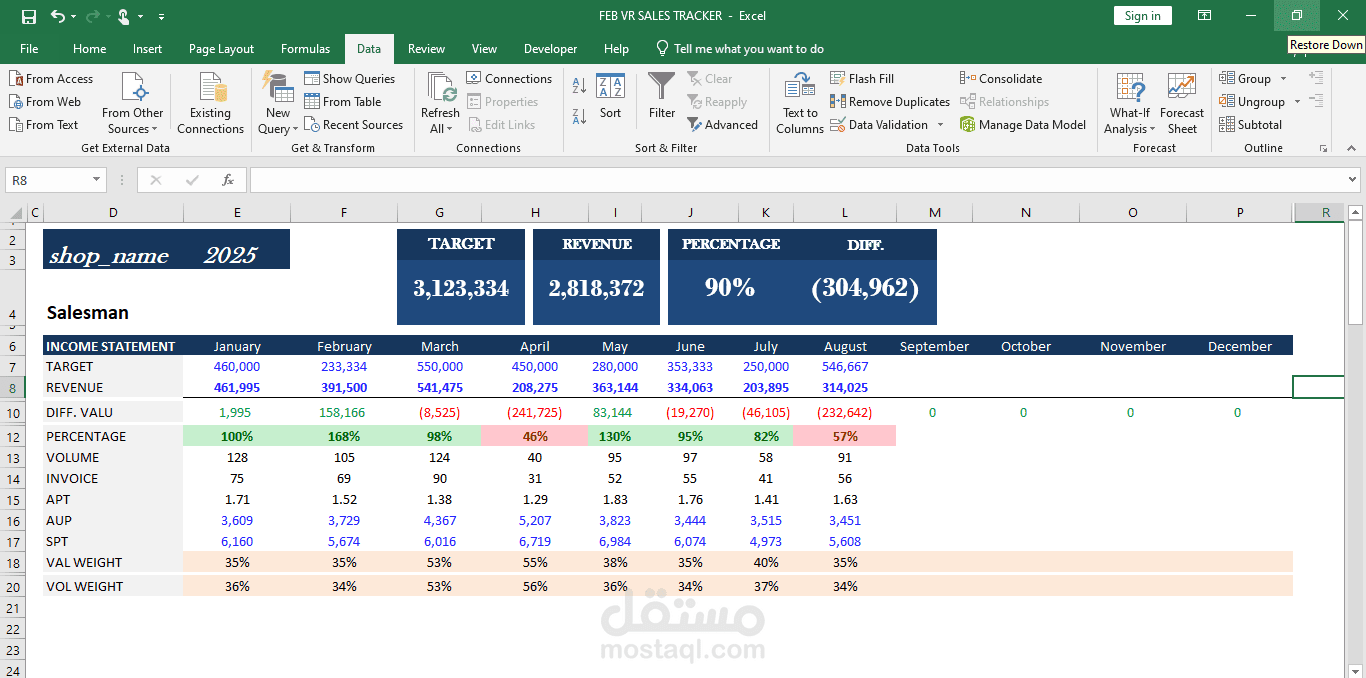 نظام تتبع مبيعات وتحليل أداء شهري | Sales Performance Tracker 2025