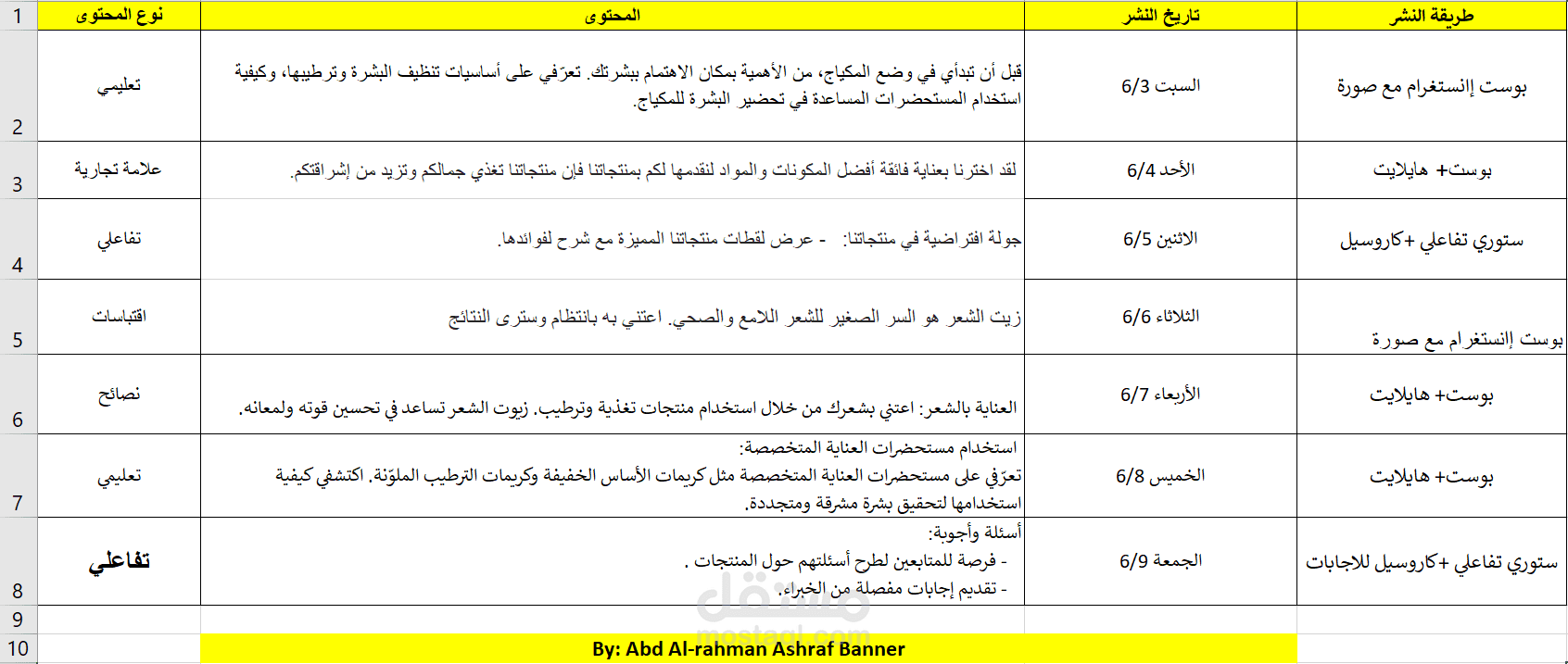 خطة محتوى