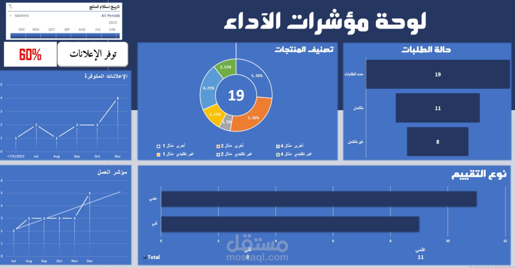 داش بورد تفاعلية