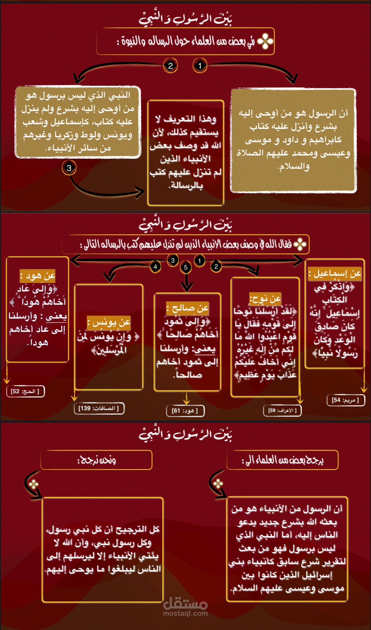 ماهية النبوه والانبياء ؟؟