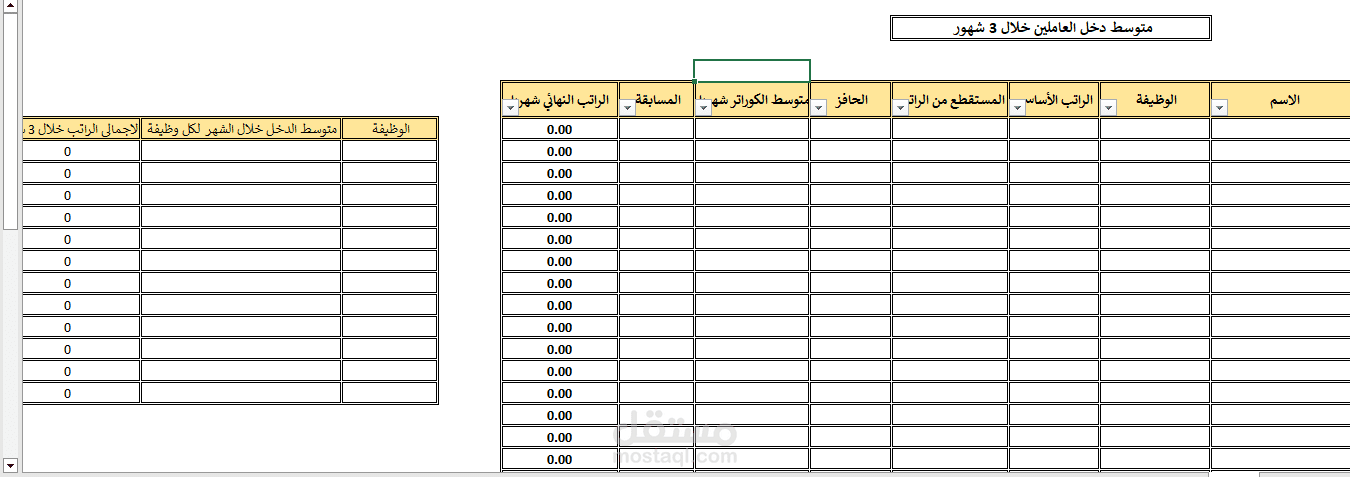 متوسط الدخل لمدة 3 اشهر للعاملين