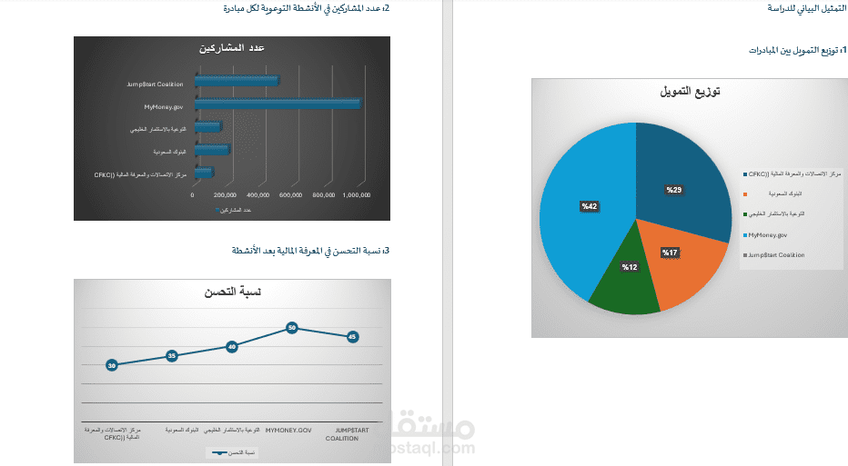 دراسة معيارية Benchmark study مبادرات التوعية المالية للشباب
