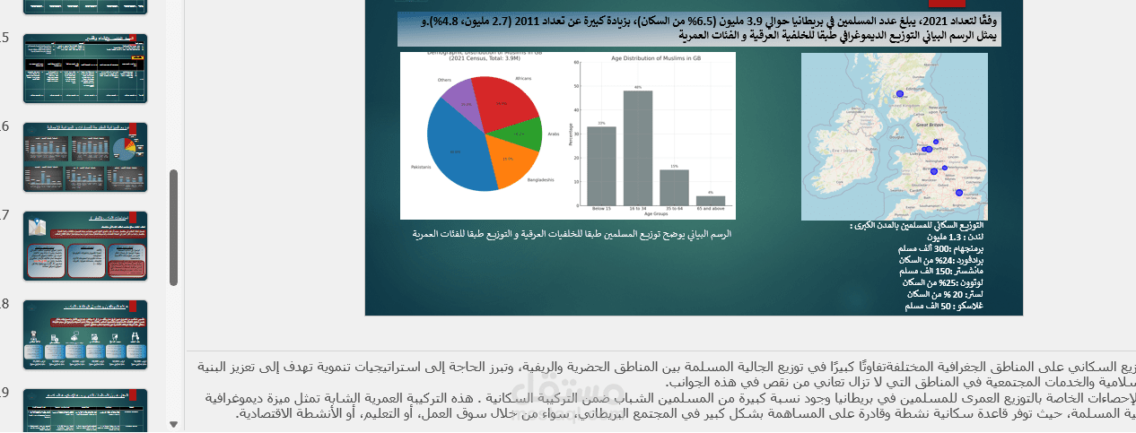 كتابة خطة استراتيجية لمنظة غير ربحية مع متطلبات الموارد البشرية لتأسيسها
