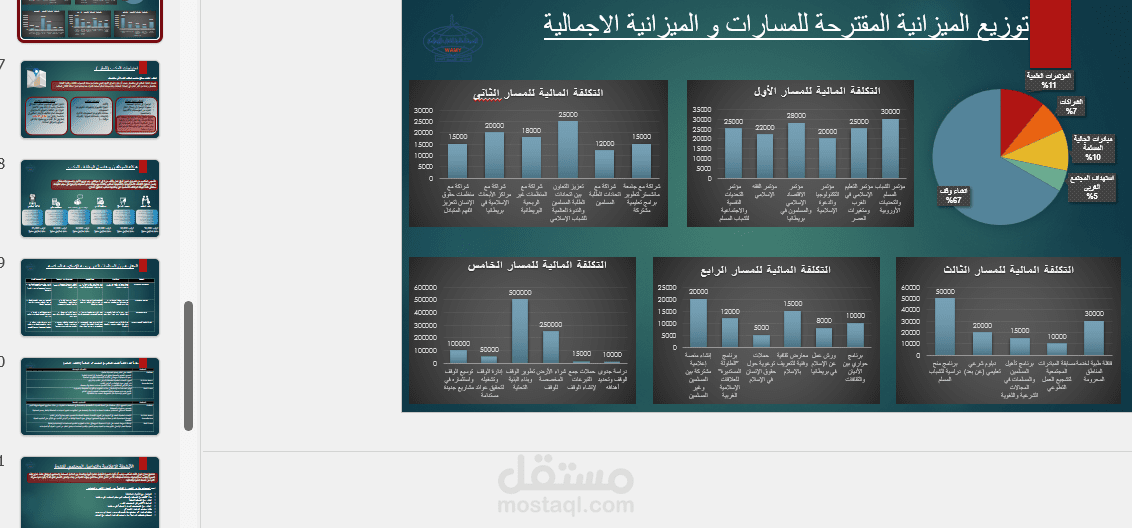 مستقل استشاري تأسيس شركات