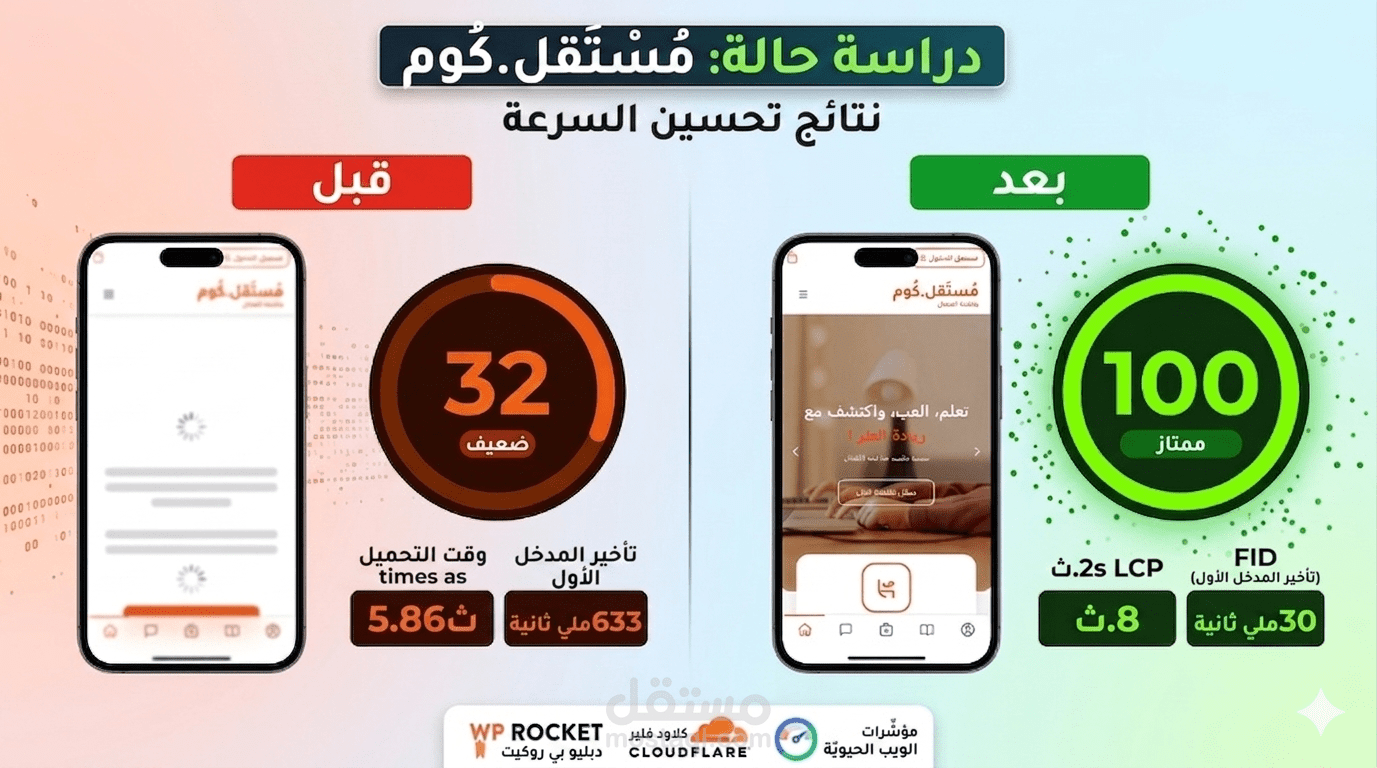 خدمات تحسين محركات البحث (SEO) والأمن السيبراني للمواقع
