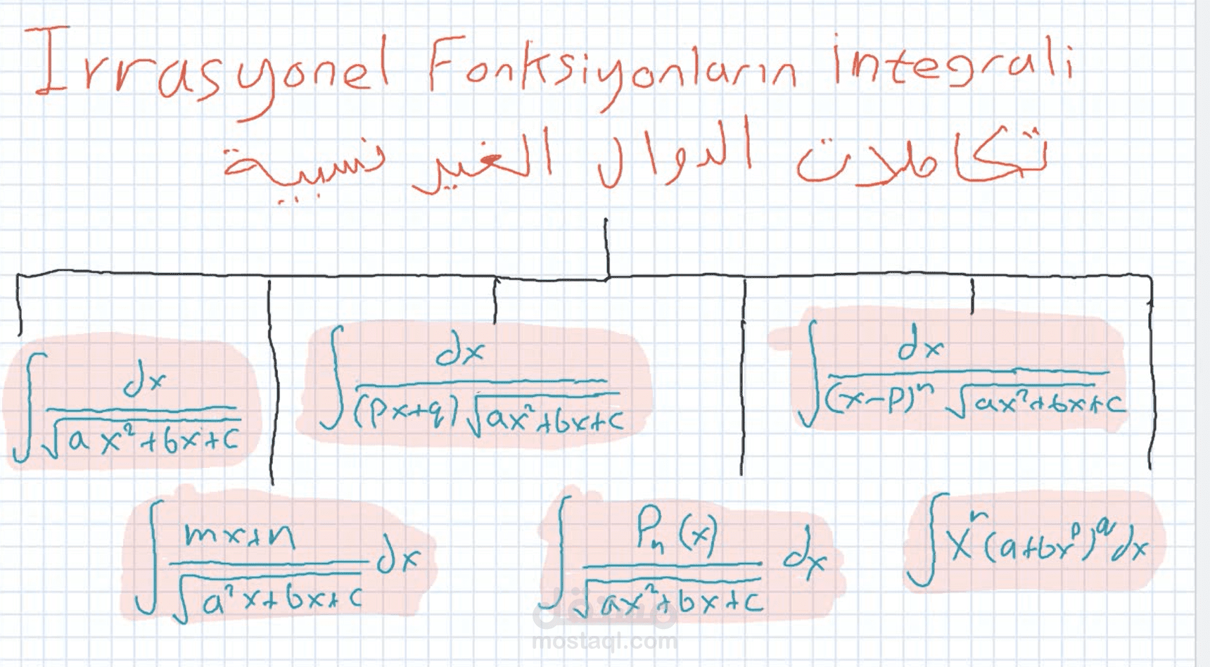 تسجيل دروس في التكاملات الغير نسبية (حالة صعبة من التكاملات )