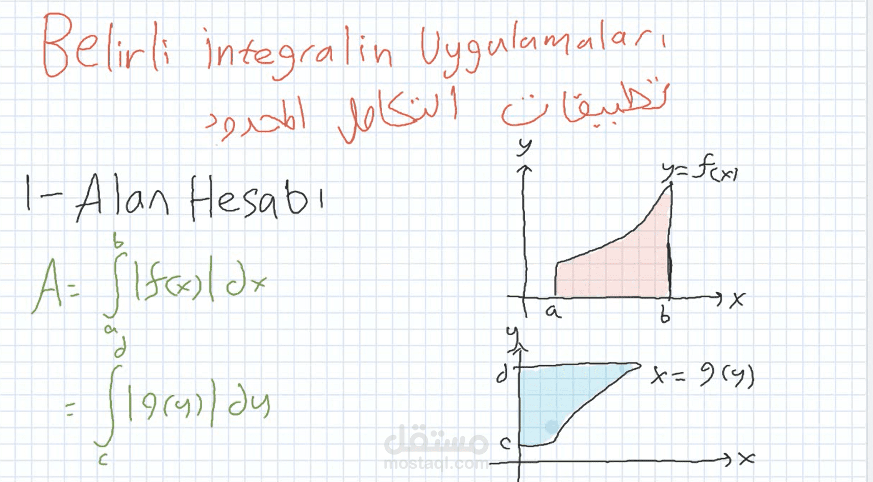 تسجيل دروس في تطبيقات التكامل المحدود
