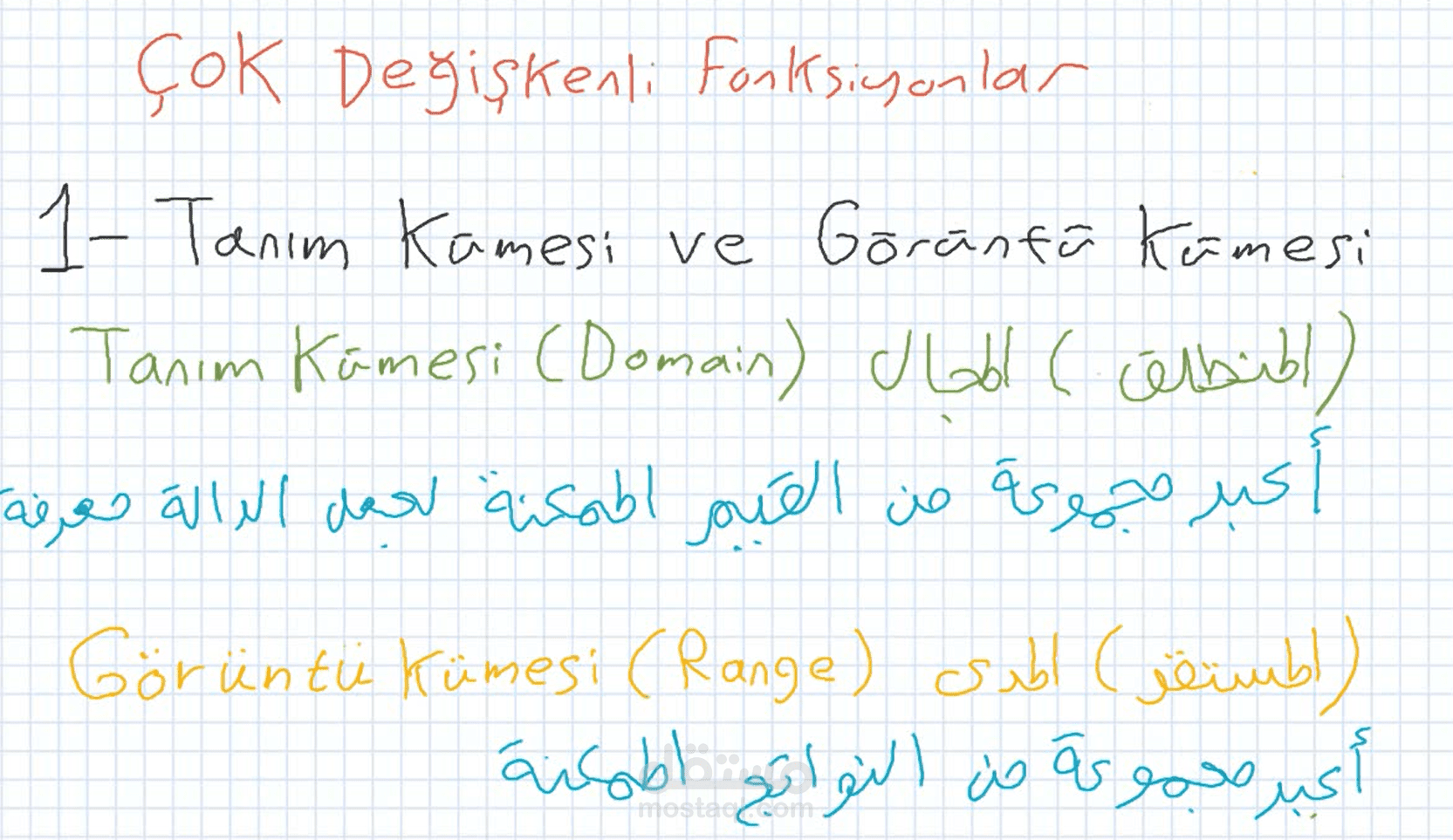تسجيل دروس في مجموعة التعريف والنواتج للدوال ذات متغيرات متعددة (Multivariables functions domain &range)