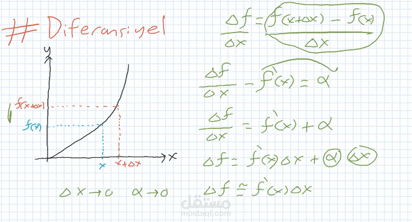 تسجيل درس في التفاضل (Differentiation)