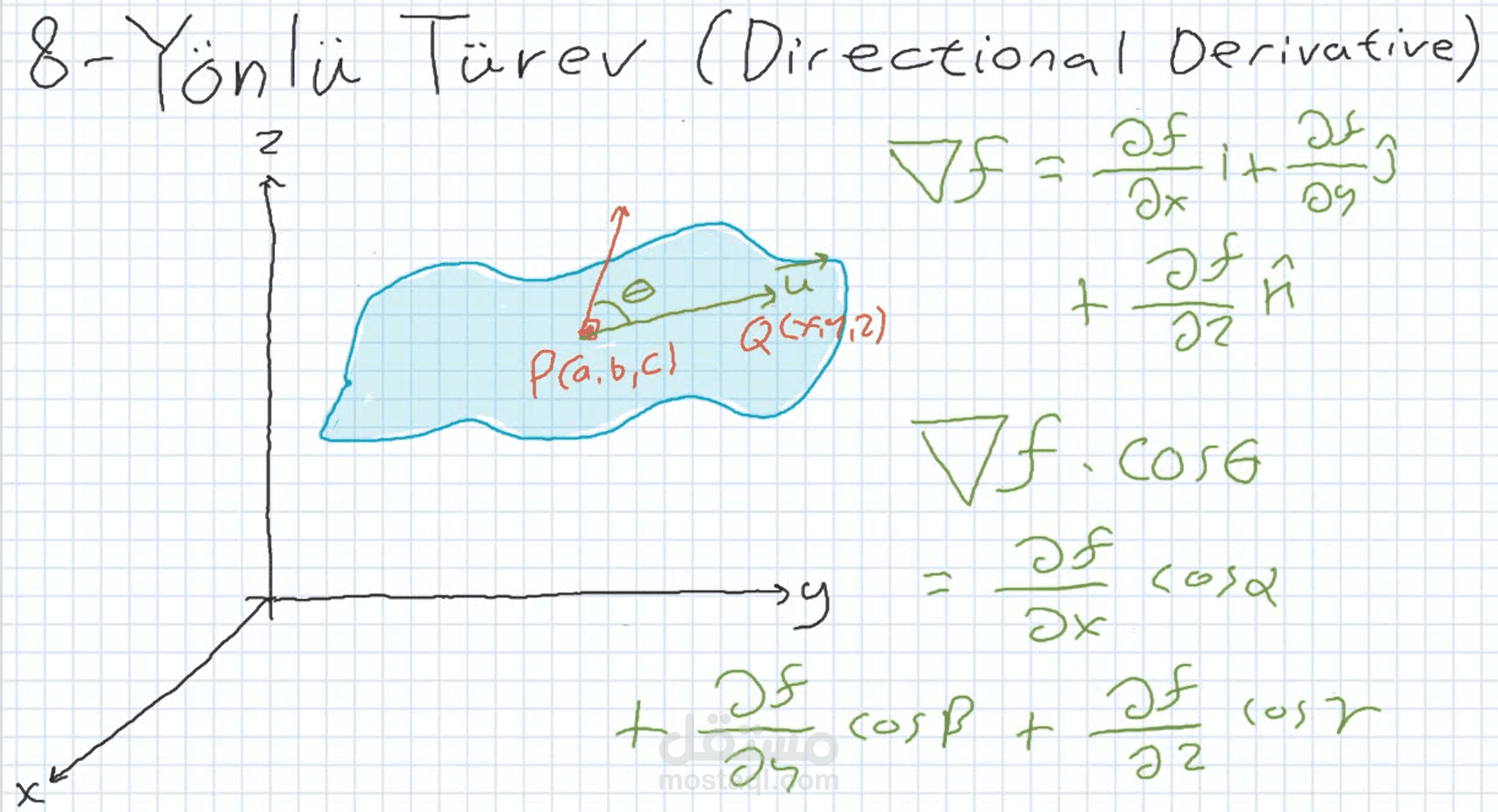 تسجيل درس في الاشتقاق الموجه (Directional derivative)