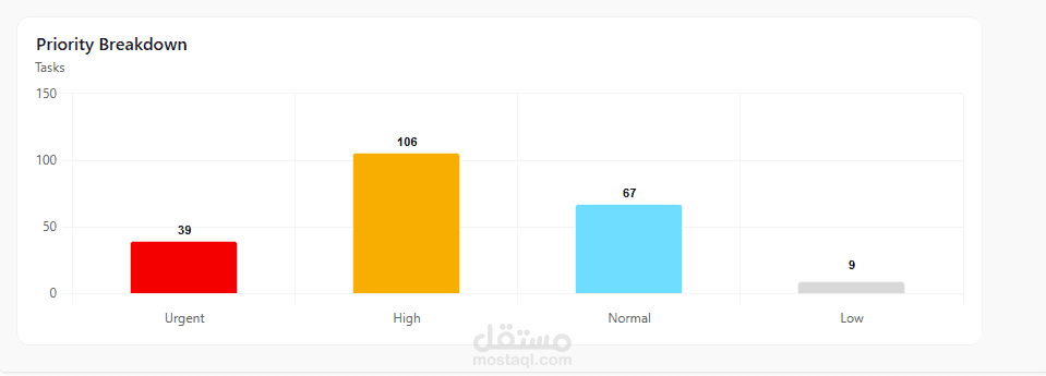 ERP System Testing (React + PHP)