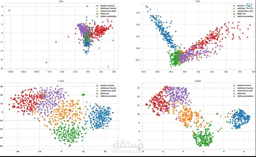 Text-Clustering-with-some-Evaluations-and-new-ways-of-Visualization